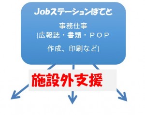 施設外支援2